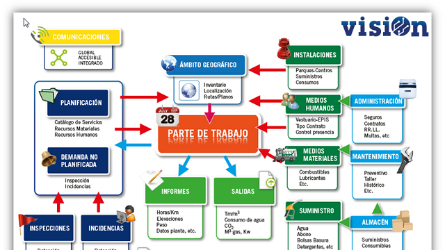 Novedades de VISION