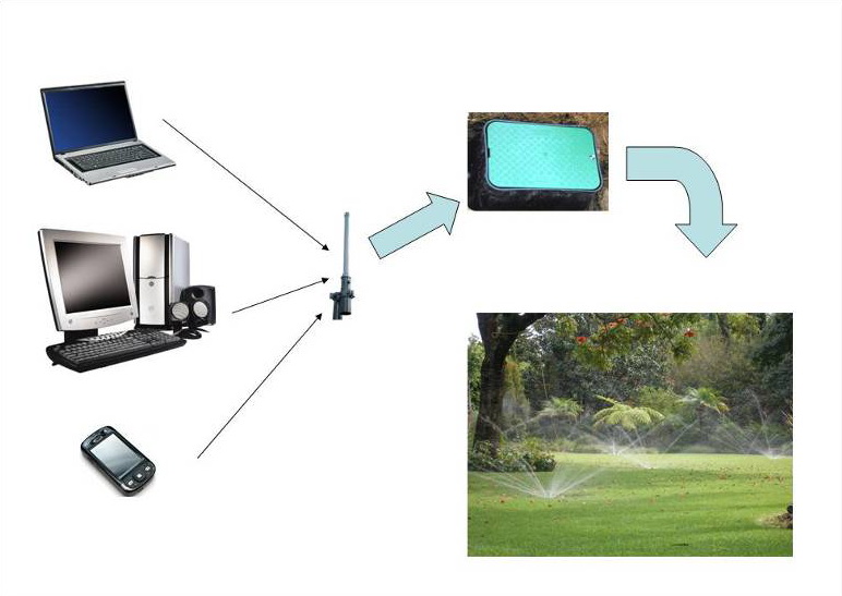 Implantación de sistemas de control de riego en parques cerrados