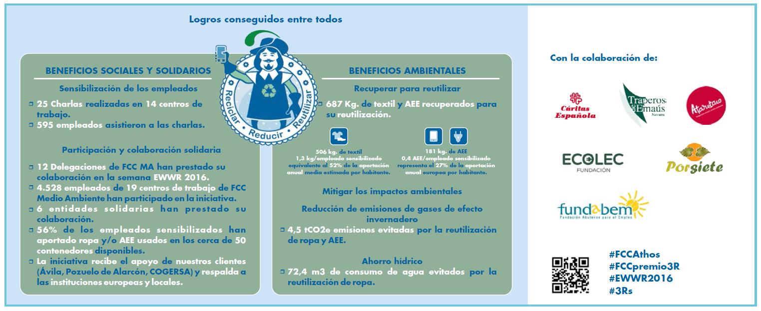 Logros conseguidos entre todos