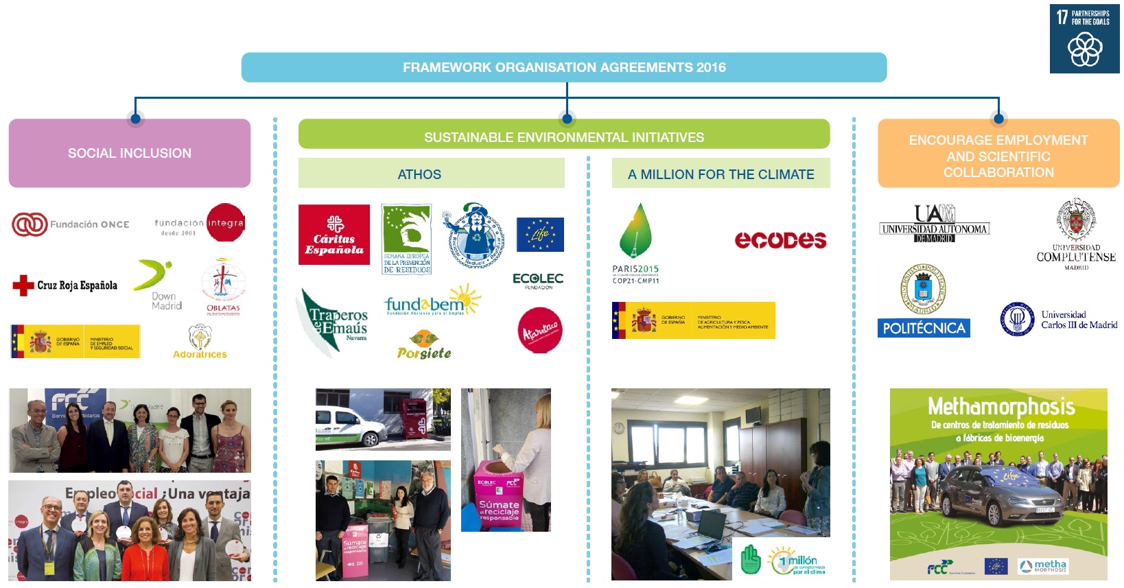 Framework agreements signed