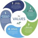 RUEDA-VALORES - INGLÉS 640.jpg