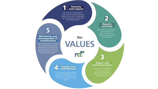 Our Principles and Values