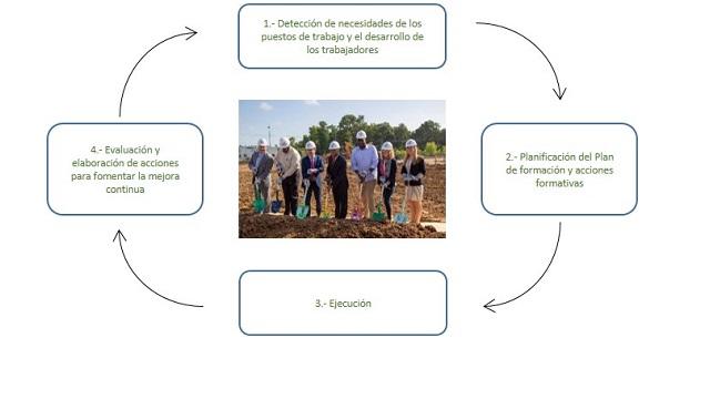 Formación y Desarrollo