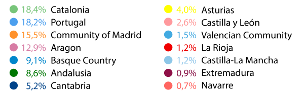 FCC Ámbito's Turnover 2021 by Geographic Location - Caption
