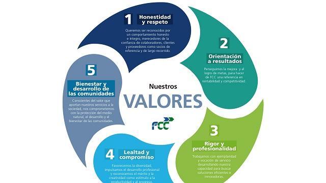 Nuestros principios y valores