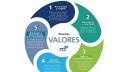 VALORES_640x360