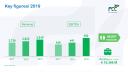 Principales magnitudes 2019 ENG.jpg