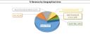 Revenue by Geographical Area_3 trim_2020.jpg