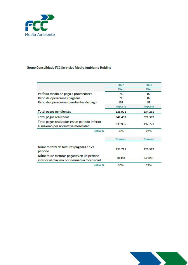 Periodo Medio de Pago a Proveedores del Grupo Consolidado FCC Servicios Medio Ambiente Holding, S.A.U.