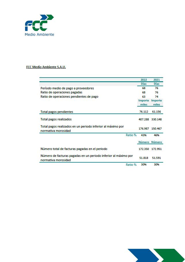 Periodo Medio de Pago a Proveedores FCC Medio Ambiente, S.A.U.