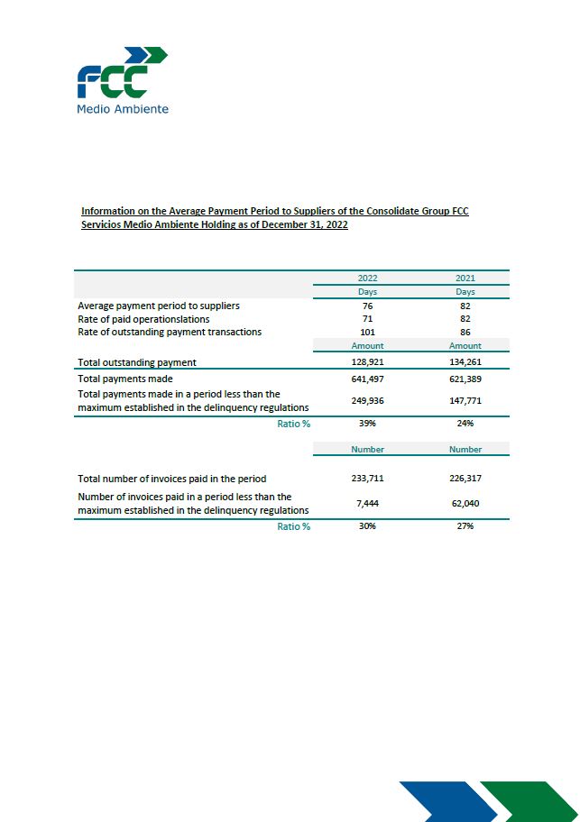 Average Payment Periodo to Suppliers of the Consolidate Group FCC Servicios Medio Ambiente Holding, S.A.U.